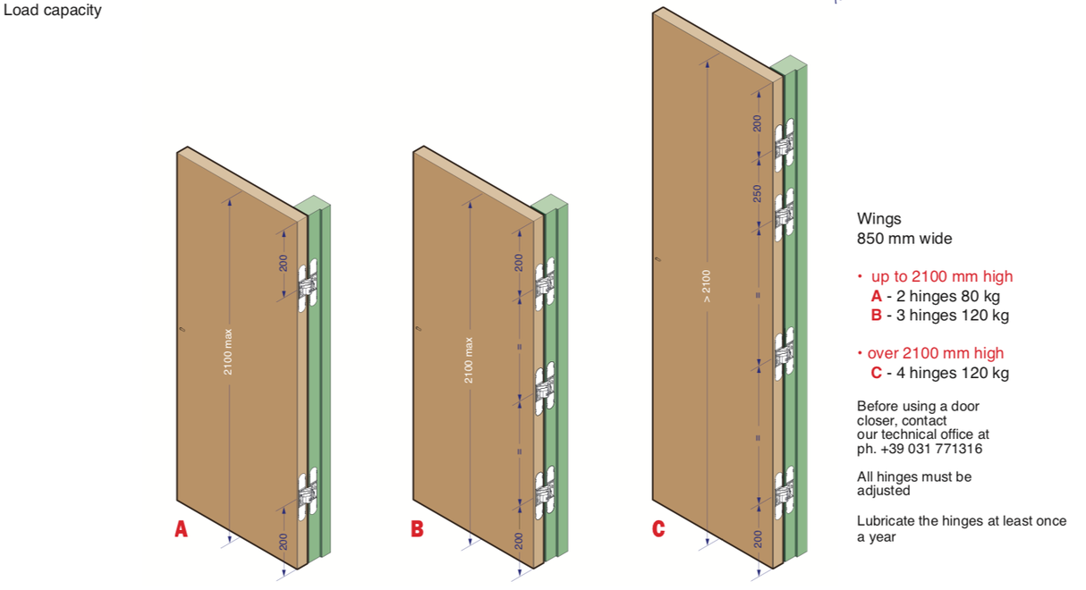Ceam Matt Black Varnish 160mm 3D Concealed Hinge 1131 | CI001131VNO00
